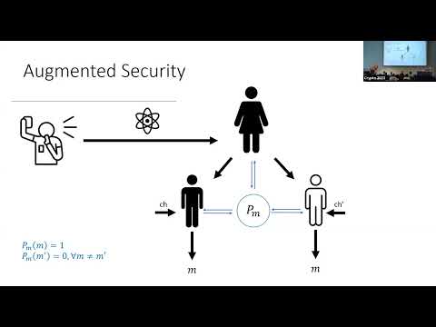 Quantum Cryptography 2 (Crypto 2023)