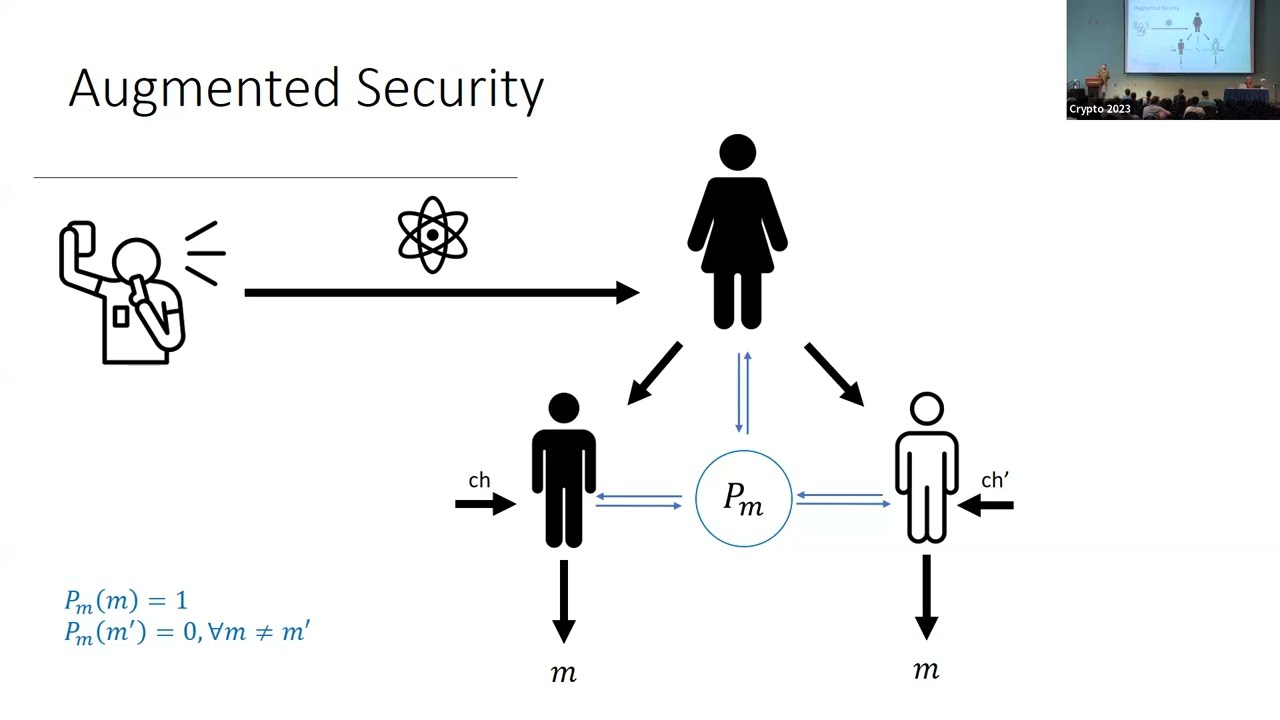 Quantum Cryptography 2 at Crypto 2023: Cutting-Edge Advances 🔐
