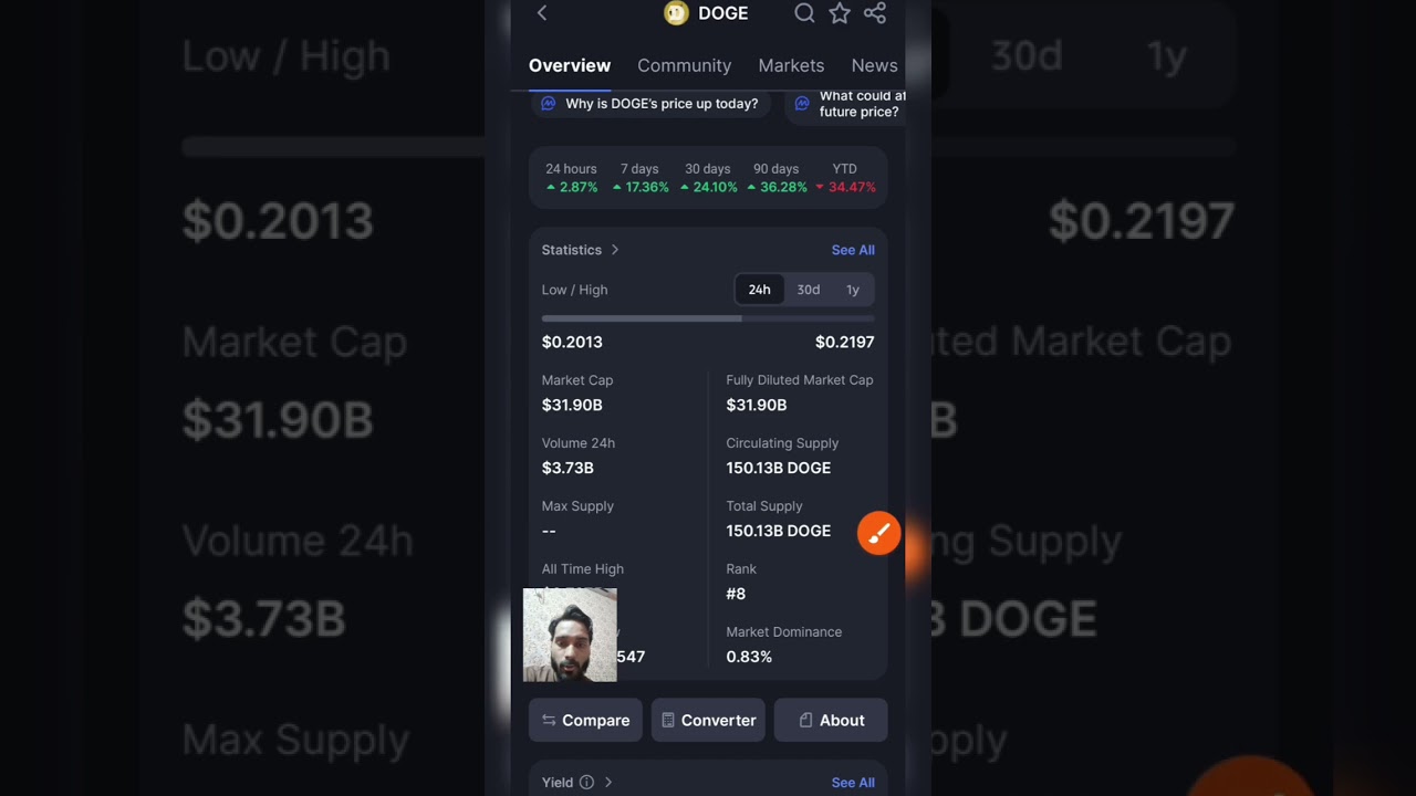 Step-by-Step Guide to Buying Coins on CoinMarketCap π°