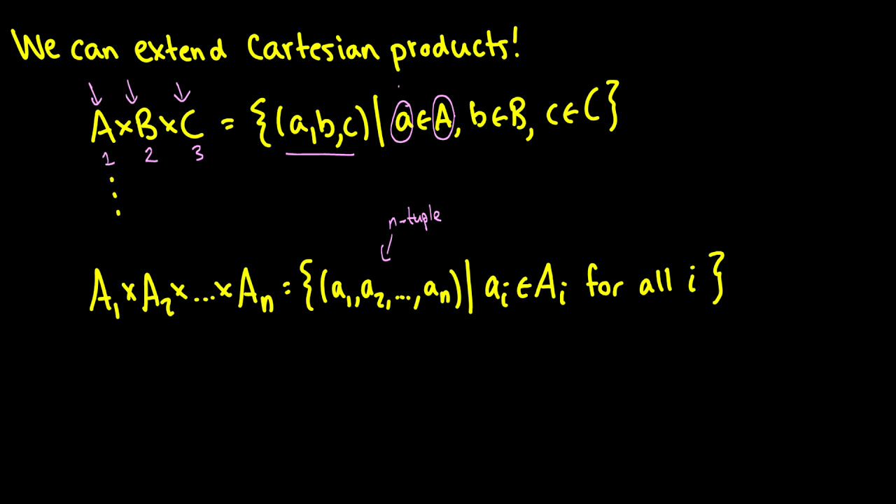 Understanding Cartesian Products in Discrete Math 📐