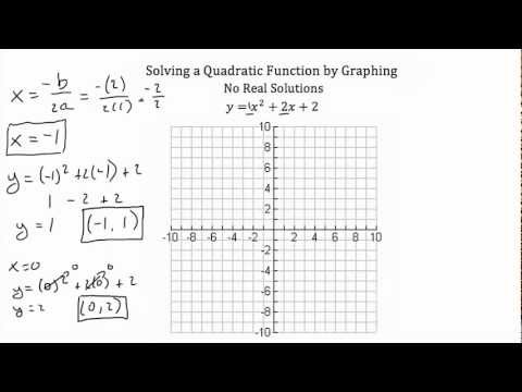 Solving Quadratic Equations by Graphing