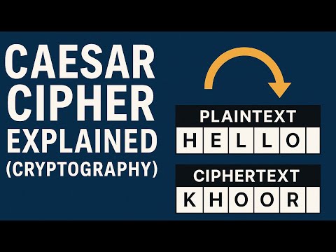 Caesar Cipher in Cryptography | Easy Explanation + Examples