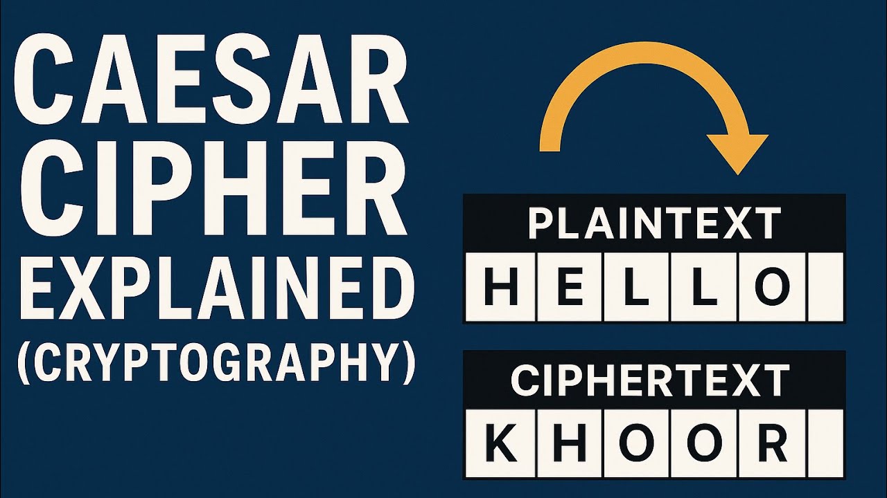 Master the Caesar Cipher: Simple Encryption & Decryption Explained 🔐
