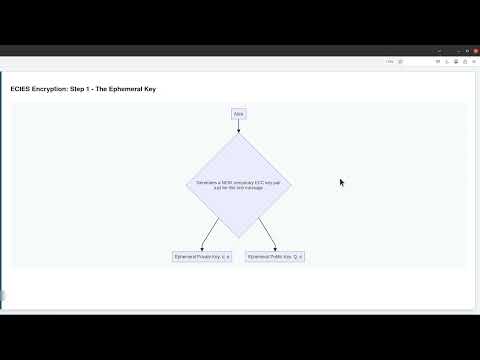 ECC Demystified: Understanding Its True Role in Hashing and Encryption
