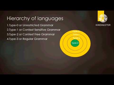 Chomsky Hierarchy of Languages-Formal languages and Automata Theory