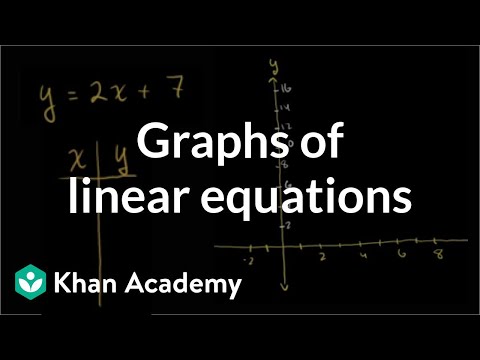 Graphs of linear equations | Linear equations and functions | 8th grade | Khan Academy