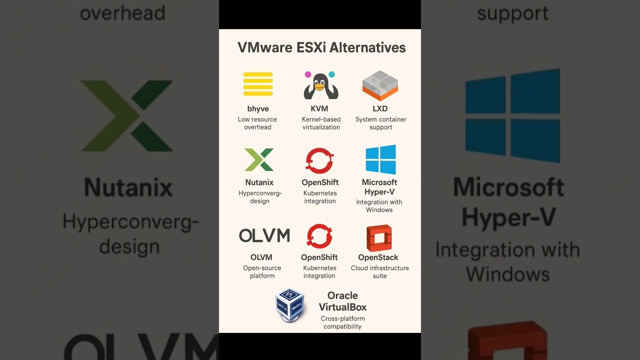 VMware ESXi Alternatives | Network Educative