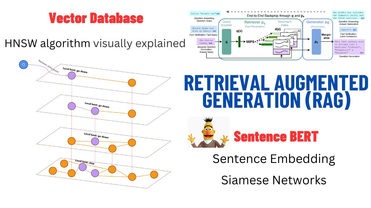 Mastering Retrieval Augmented Generation (RAG): Embeddings, Sentence BERT & Vector Databases 🚀