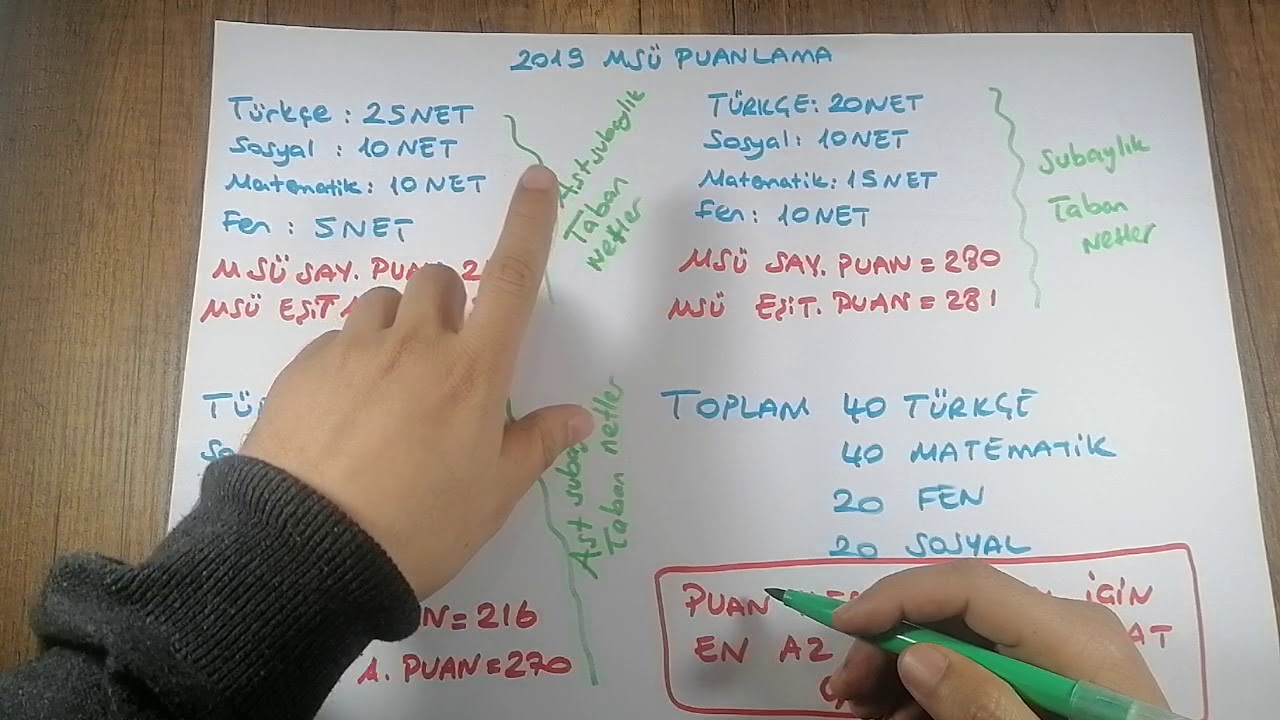 Subay ve Astsubay Olma Rehberi 🚀