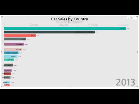 Global Car Sales Data (2005-2019) 🚗