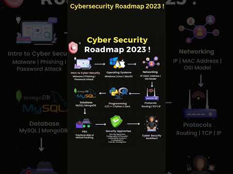 Cybersecurity Roadmap 2023 ! #cybersecurity