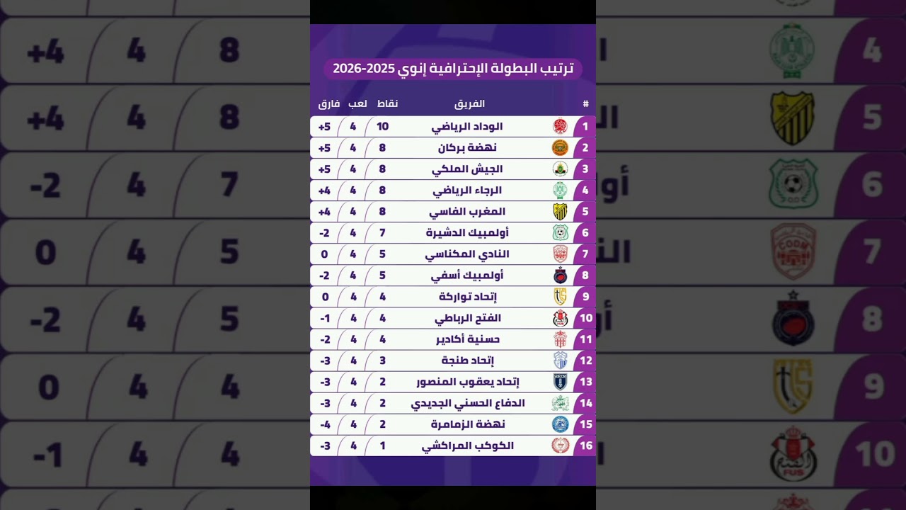 جدول ترتيب البطولة الاحترافية إنوي بعد انتهاء الجولة 4 ⚽