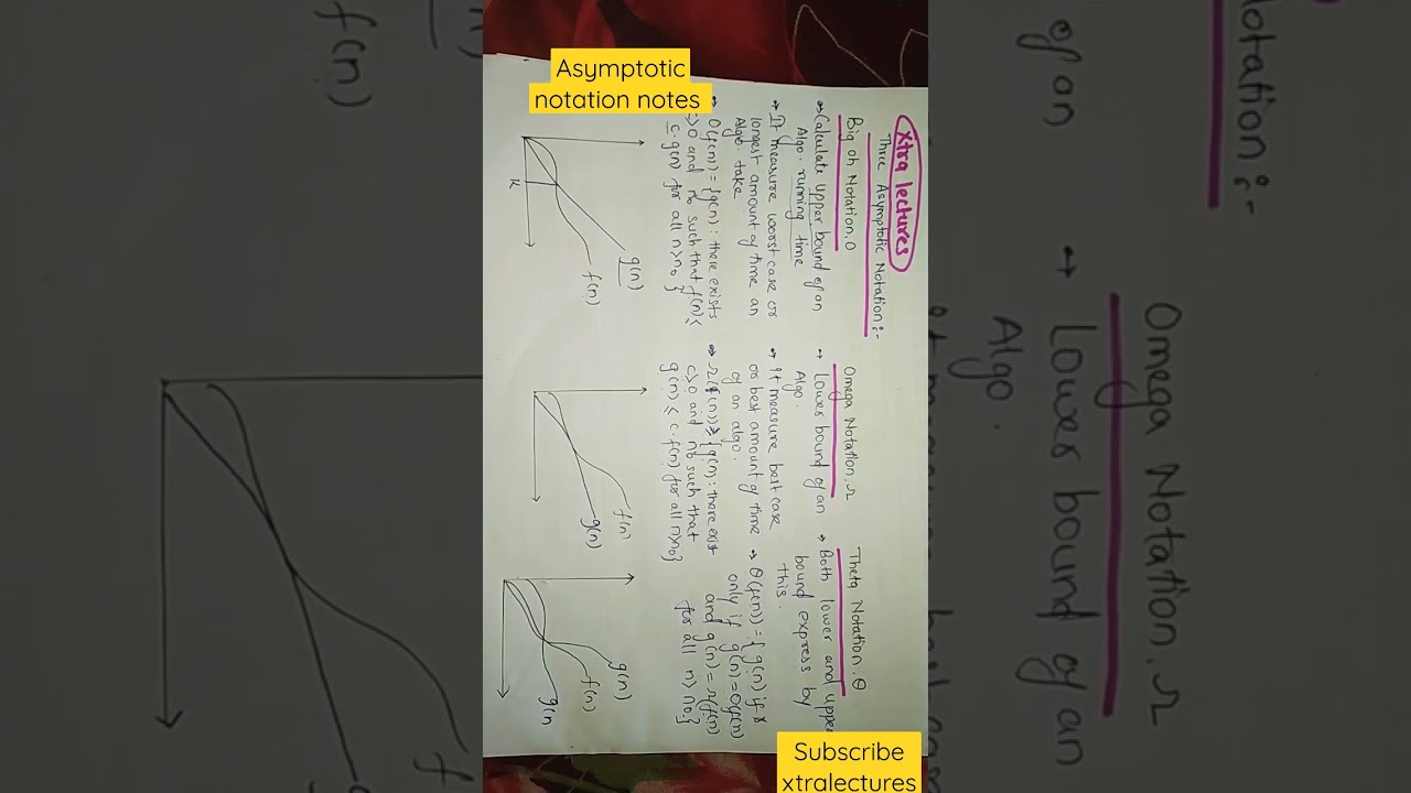 Asymptotic Notation in Data Structures