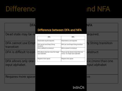 Difference between NFA and DFA THOERy of automata #automata #automatatheory