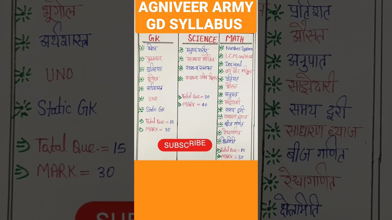 Agniveer Army GD Syllabus 2023 📋