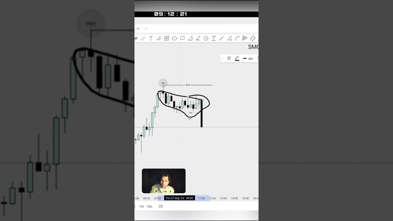 IDM & HH Shorts: Educational Info ⚡