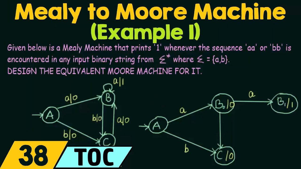 Mealy to Moore Machine Conversion Example