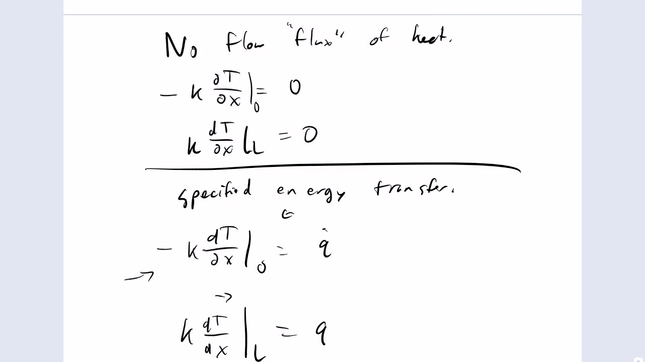 Understanding Boundary Conditions in the Heat Equation 🔥