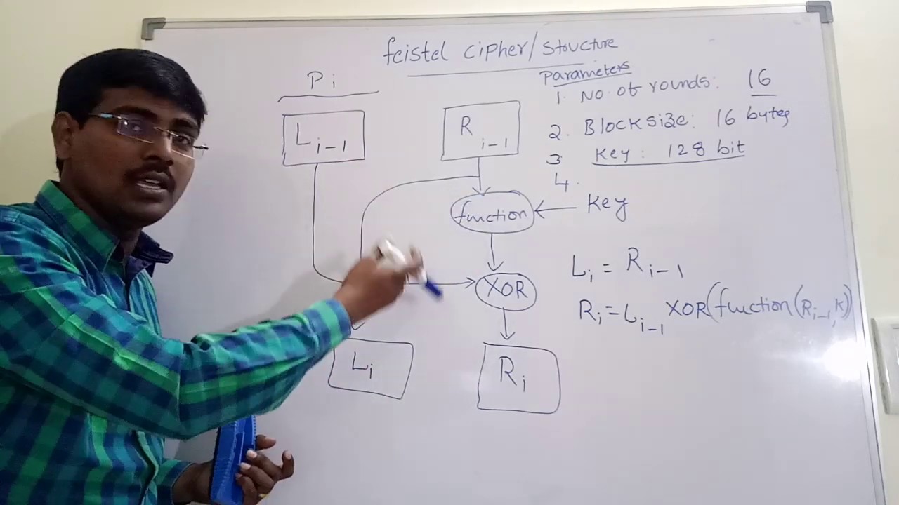 Understanding the Feistel Cipher Structure: Encryption and Decryption