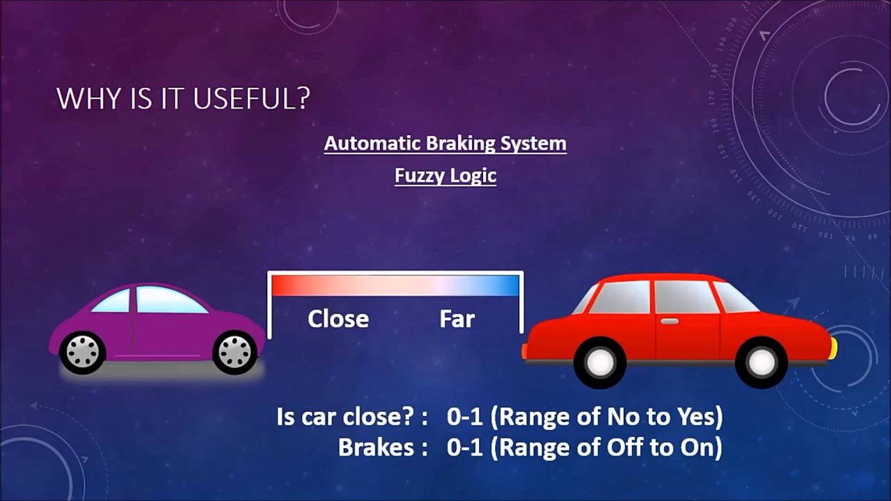 Intro to Fuzzy Logic for Assignments 📚