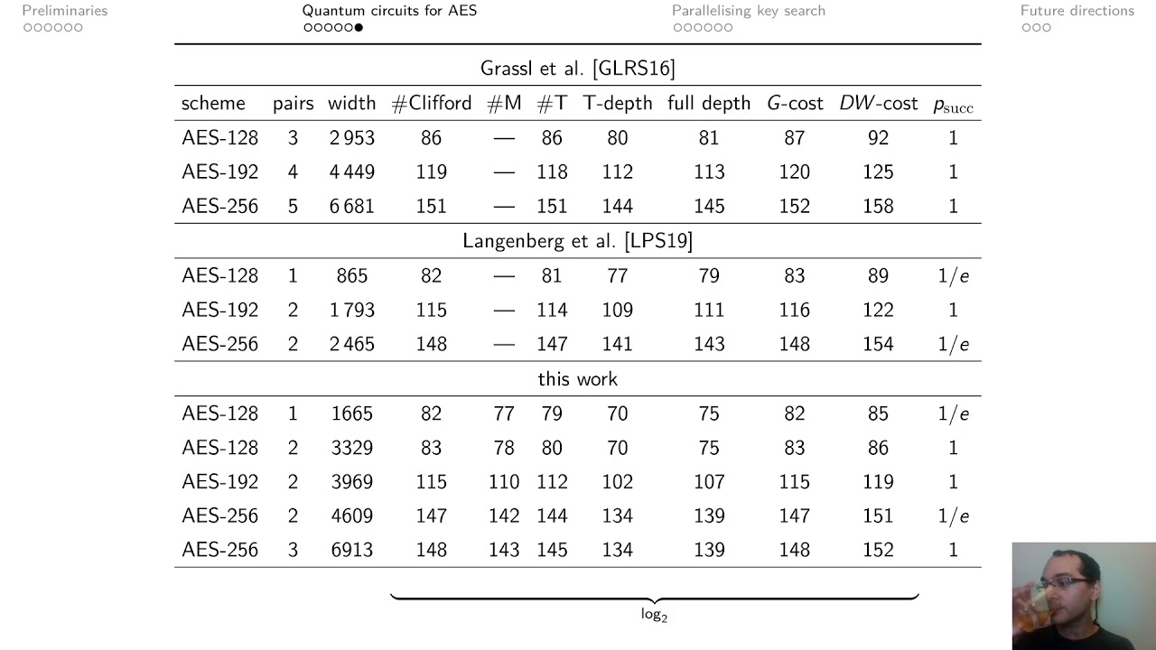 Quantum Key Search: Implementing Grover Oracles for AES & LowMC 🔑