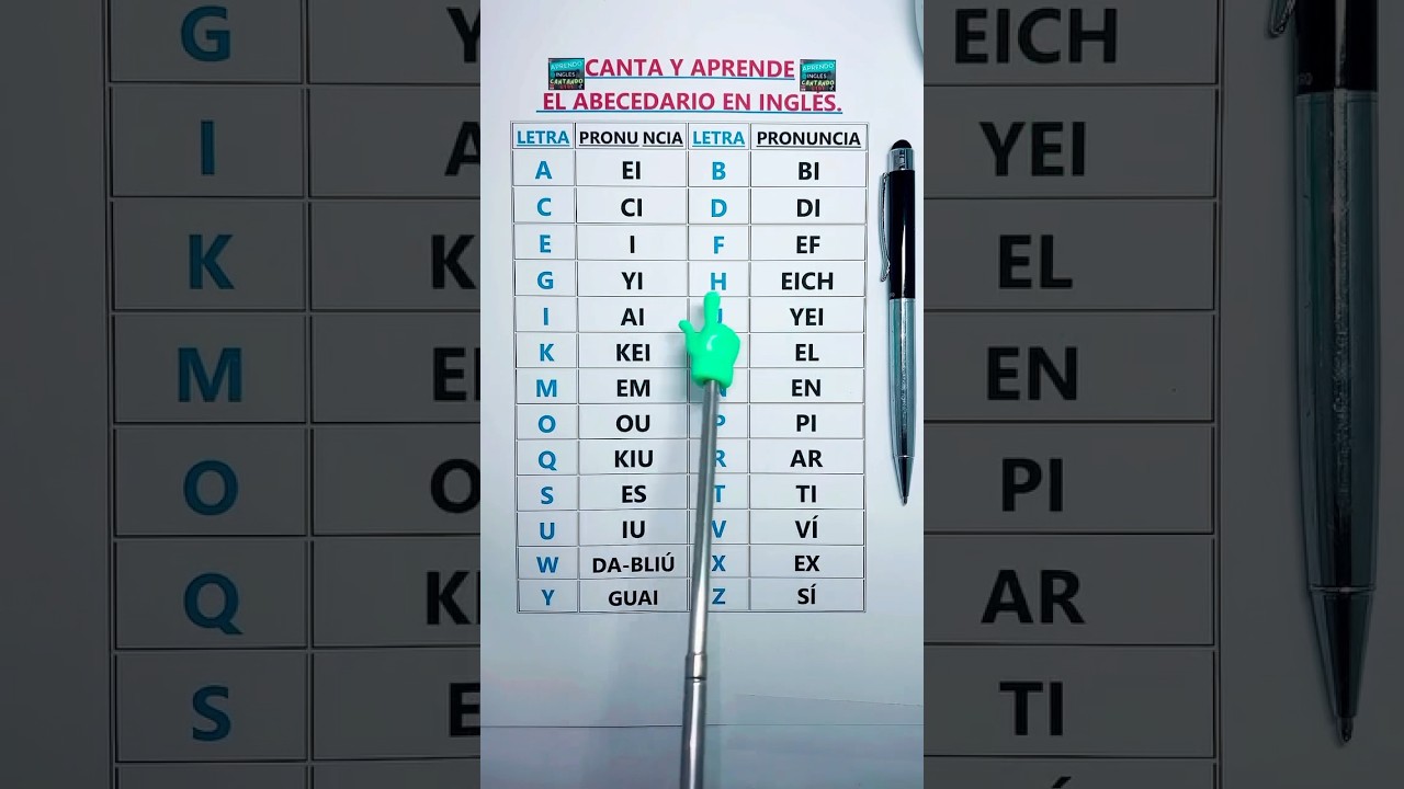 Cómo Pronunciar el Abecedario en Inglés 🎶