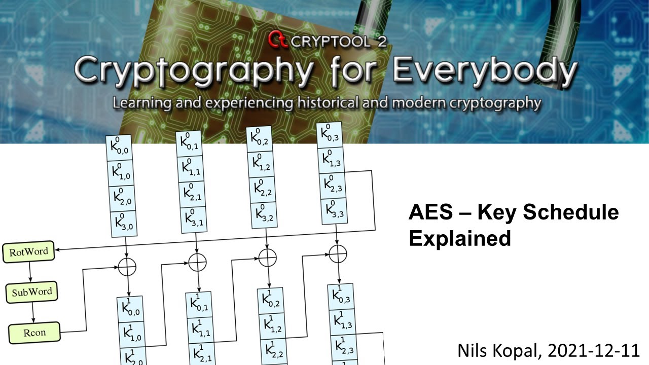 AES Key Expansion Explained: How the Key Schedule Secures Your Data 🔐
