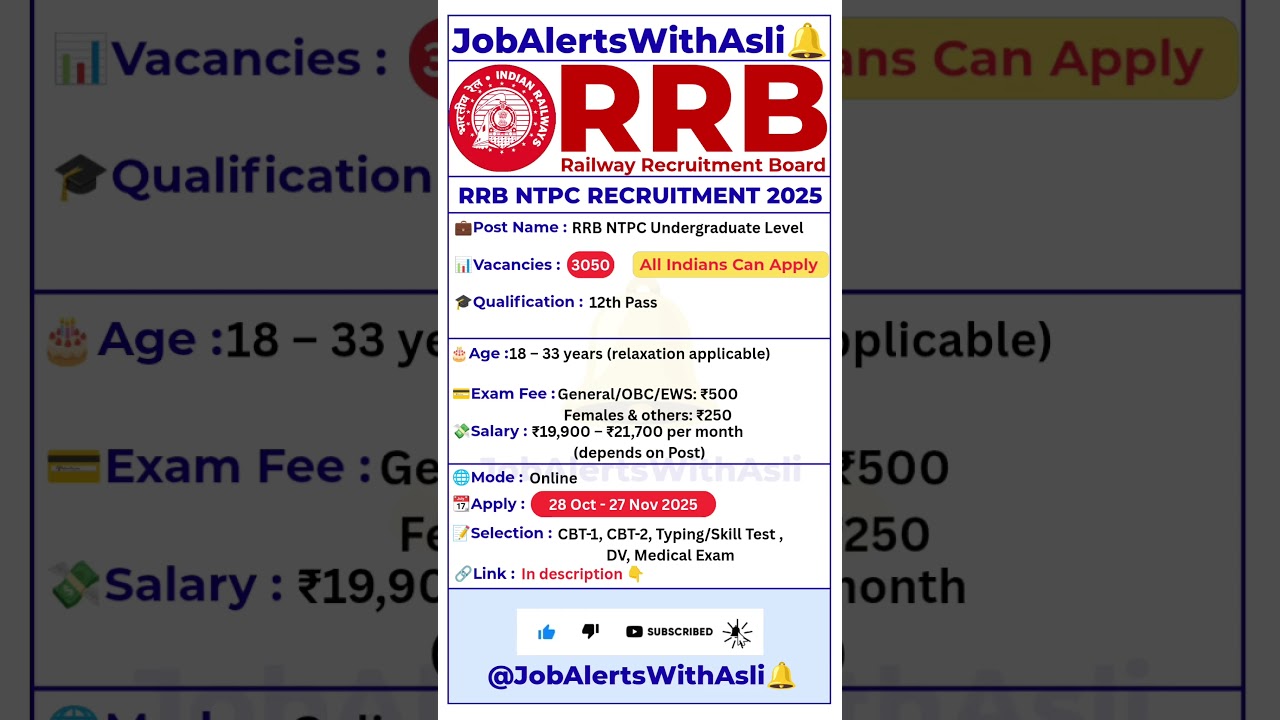 🔥RRB NTPC 12th Pass Jobs 2025 🚆 | 3050 Vacancies | Clerk & Ticket Clerk | Salary ₹21,700 #Ep133
