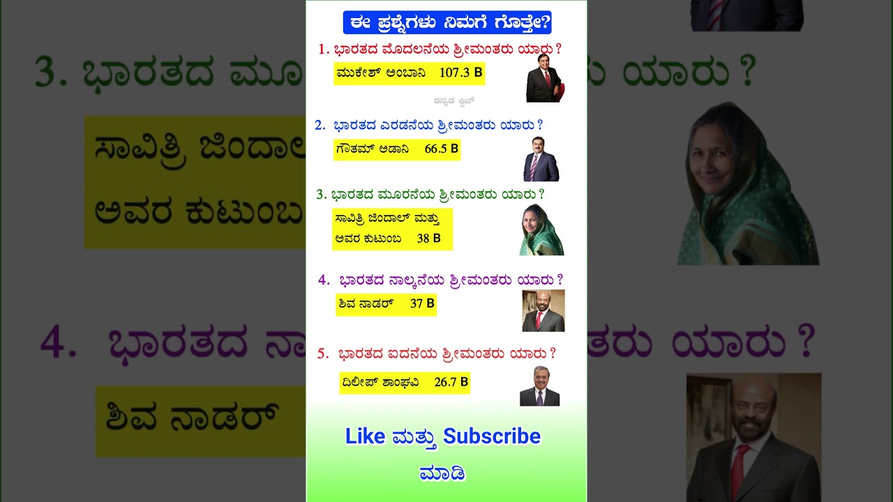 Kannada GK Questions & Answers for Exams 📚