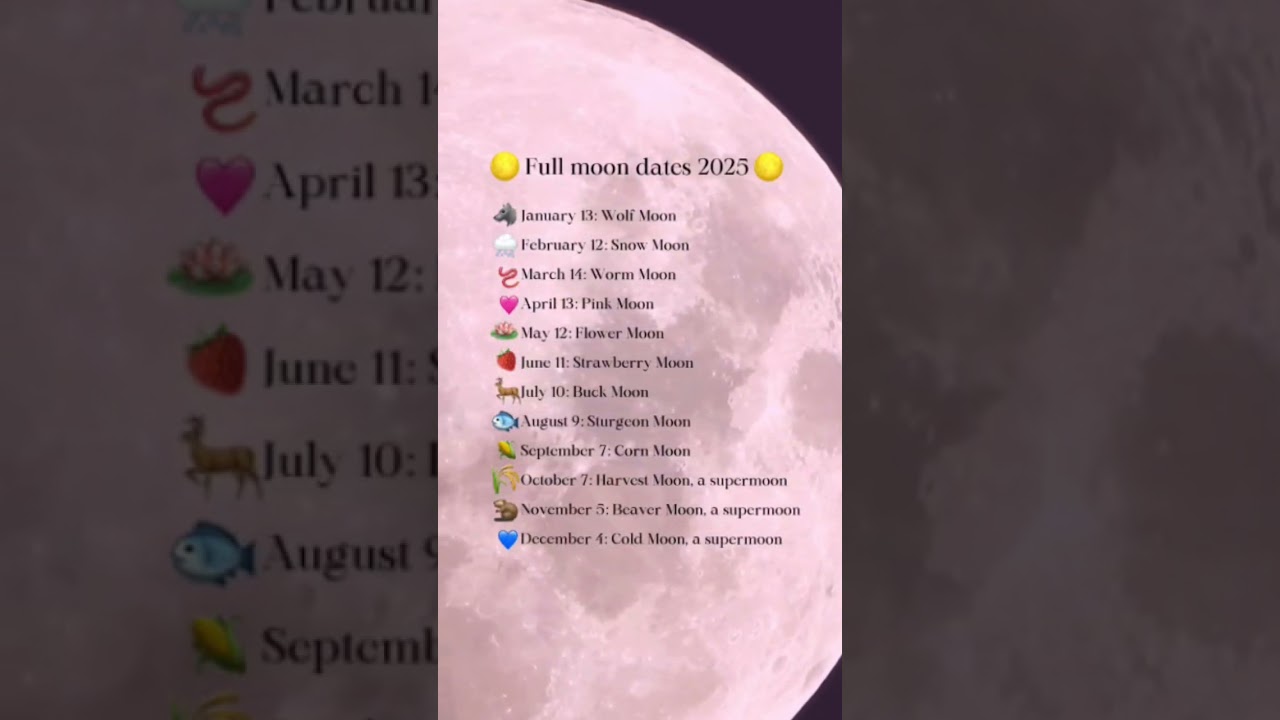Full Moon Dates in 2025 π