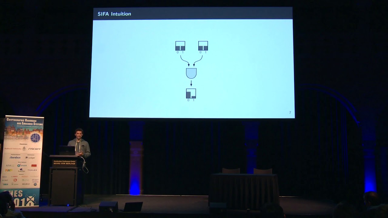 SIFA Attack: Breaking Symmetric Cryptography with Fault Induction 🔓