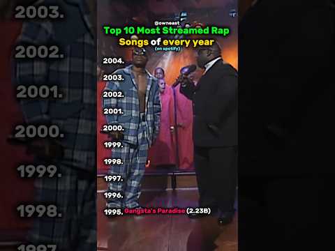 [Top 10 Most Streamed Rap Songs of every year]