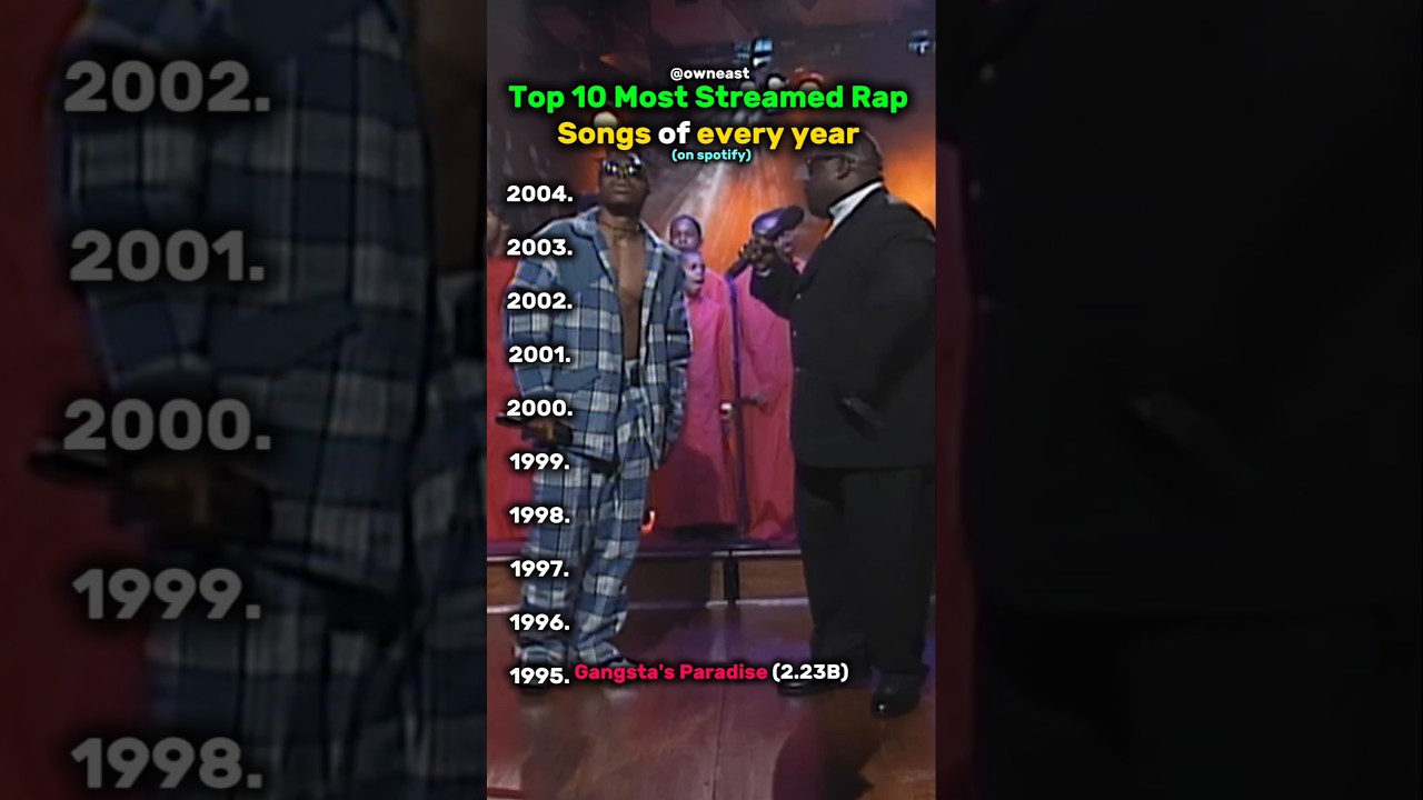 Top 10 Most Streamed Rap Songs of Each Year 🎤