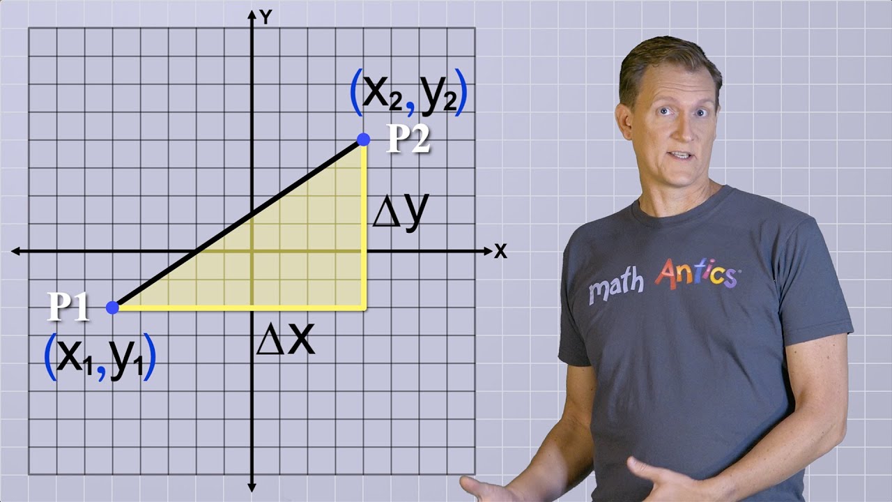 Algebra Basics: Slope & Distance 📐
