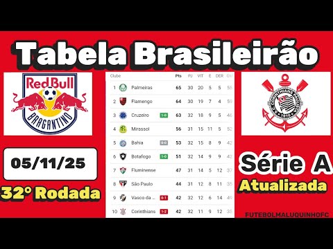 Tabela Brasileirão Série A 2025 | Classificação do Campeonato Brasileiro Série A 05/11/25