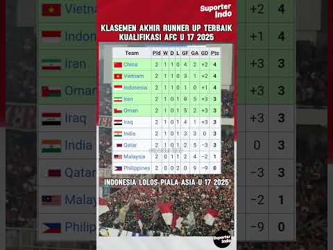 KLASEMEN AKHIR RUNNER UP TERBAIK INDONESIA LOLOS PIALA ASIA U 17 #timnasindonesia #shorts #short