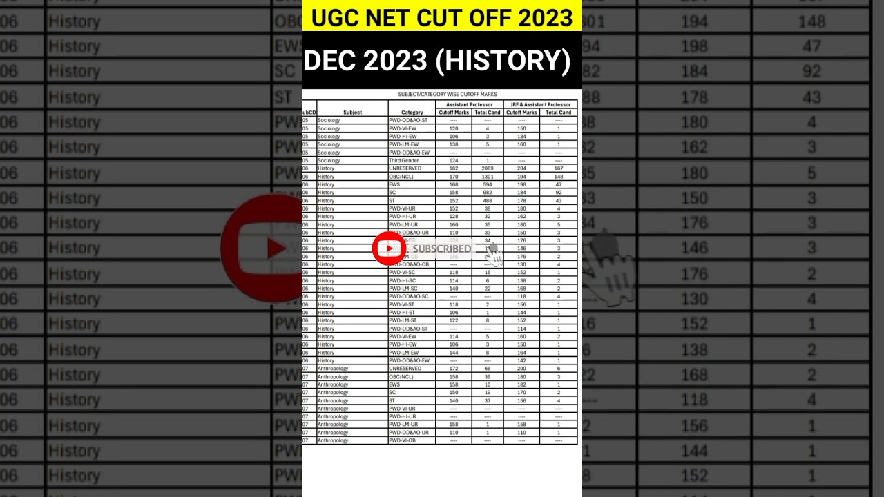 UGC-NET Dec 2023 : Cut Off Subject Wise #ugcnet2023 #HISTORY #ugcnetanskey #ugcnetcutoff