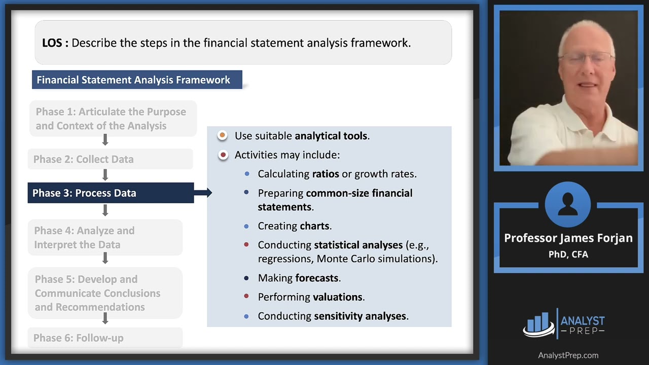Intro to Financial Statement Analysis for CFA Level I 📊