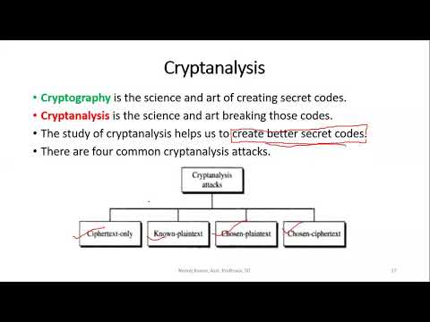 Cryptanalysis and types of attacks