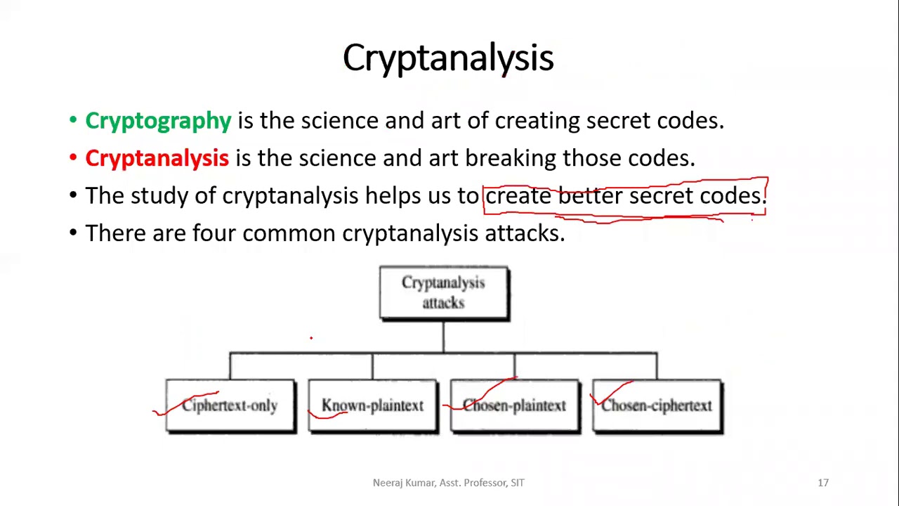 Cryptanalysis & Attack Types: Unlocking the Secrets of Data Security 🔐