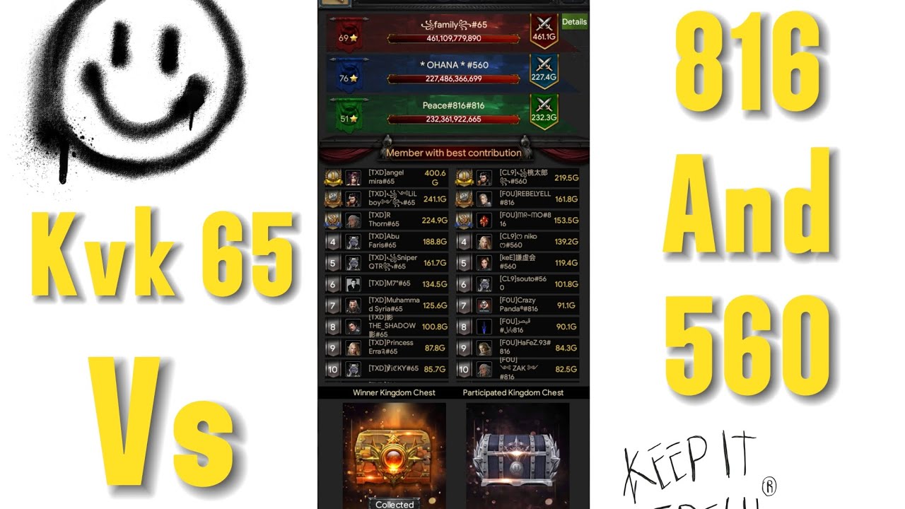 Kvk 65 Clash of Kings: KVK 65, 816 & 560 Battle Breakdown ⚔️