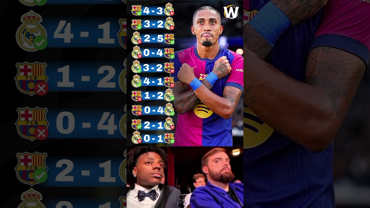 Barcelona vs Real Madrid Match History 2025