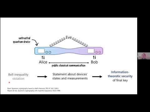QIP2021 | Device-independent protocols from computational assumptions (Tony Metger)