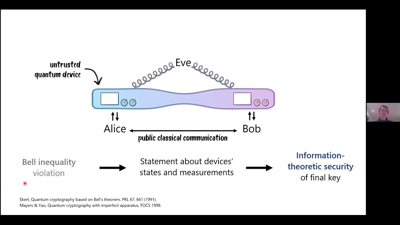 QIP2021: Unlocking Device-Independent Protocols from Computational Assumptions 🔐