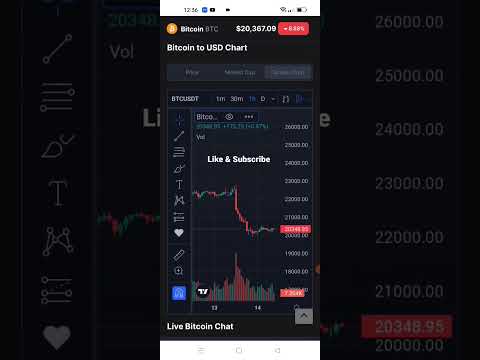 What Next Move ?Ethereum Merge Update News #shorts #ethereumupdate #cryptonews