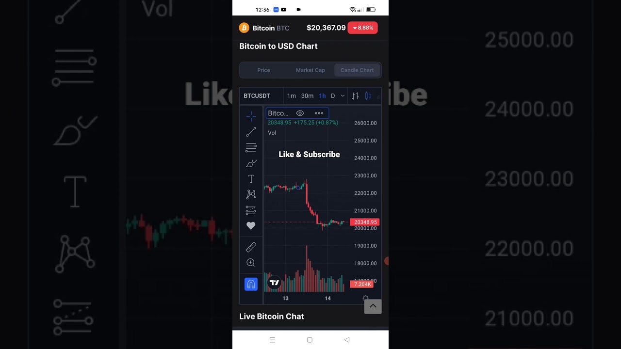 Ethereum Merge Update: What’s Next for Investors? 🚀
