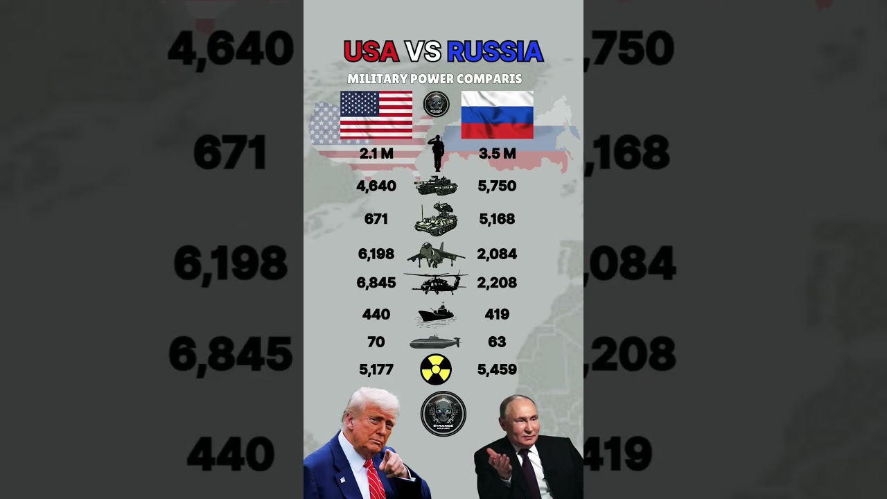 USA vs Russia Military Power 2025 🇺🇸🇷🇺