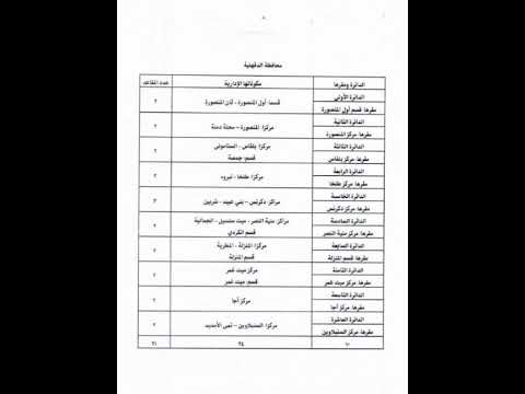 قانون انتخابات مجلس النواب القادم