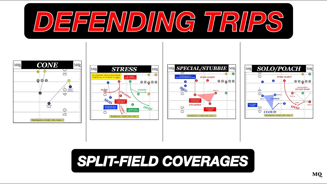 The ULTIMATE Guide to Defending Trips Formations with Split-Field Coverages