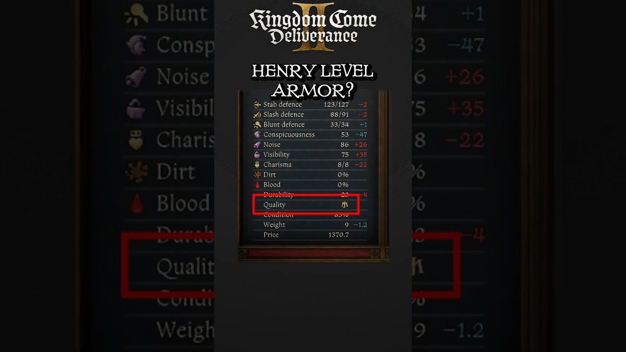 Only Henry Level Armor in KCD 2 Guide 🛡️